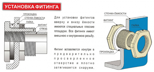 Фитинг для ёмкости 2 1/2 (63 мм) белый